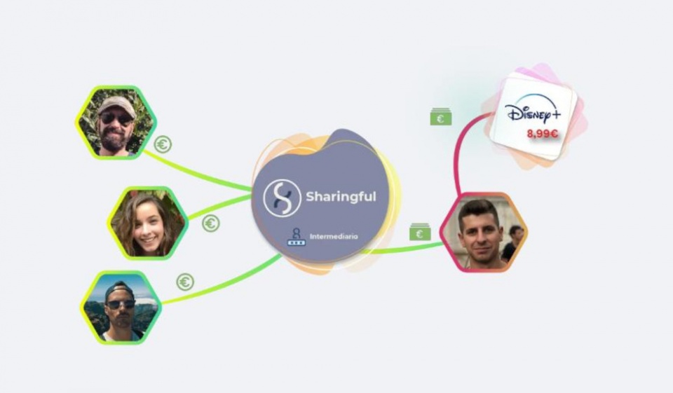 Sharingful prevé facturar 2 millones este año e impulsar su expansión por Europa