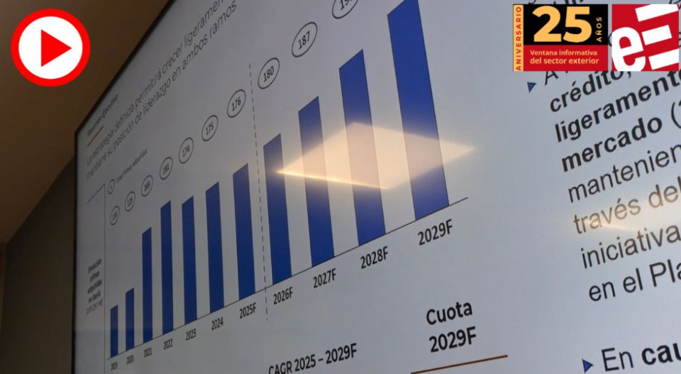 Cesce presenta su Plan Estrat&eacute;gico 2026-2029: objetivo 15.000 pymes e impulso a la internacionalizaci&oacute;n