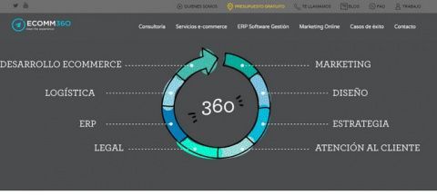 eComm360.