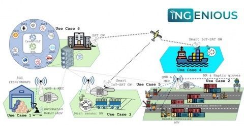 iNGENIOUS está previsto que finalice en abril de 2023.