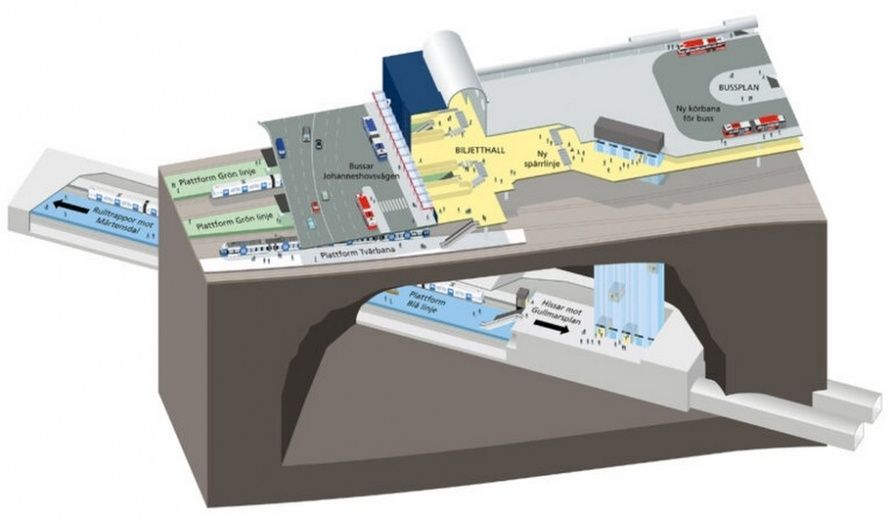 Ilustración de los diferentes niveles de la estación de metro de Gullmarsplan. Imagen cedia por la Región de Estocolmo. Suecia.